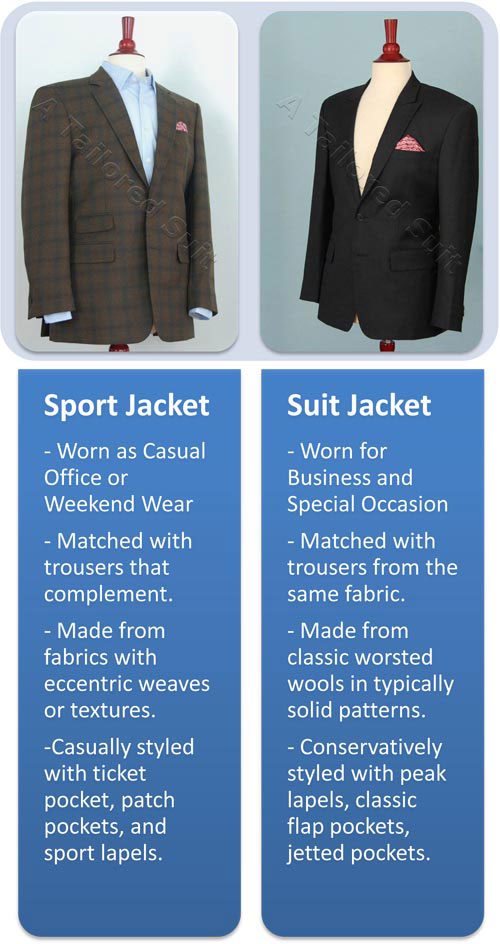 chart of sport jackets versus suits