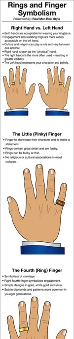 Rings-and-Finger-Symbolism-Infographic-partial