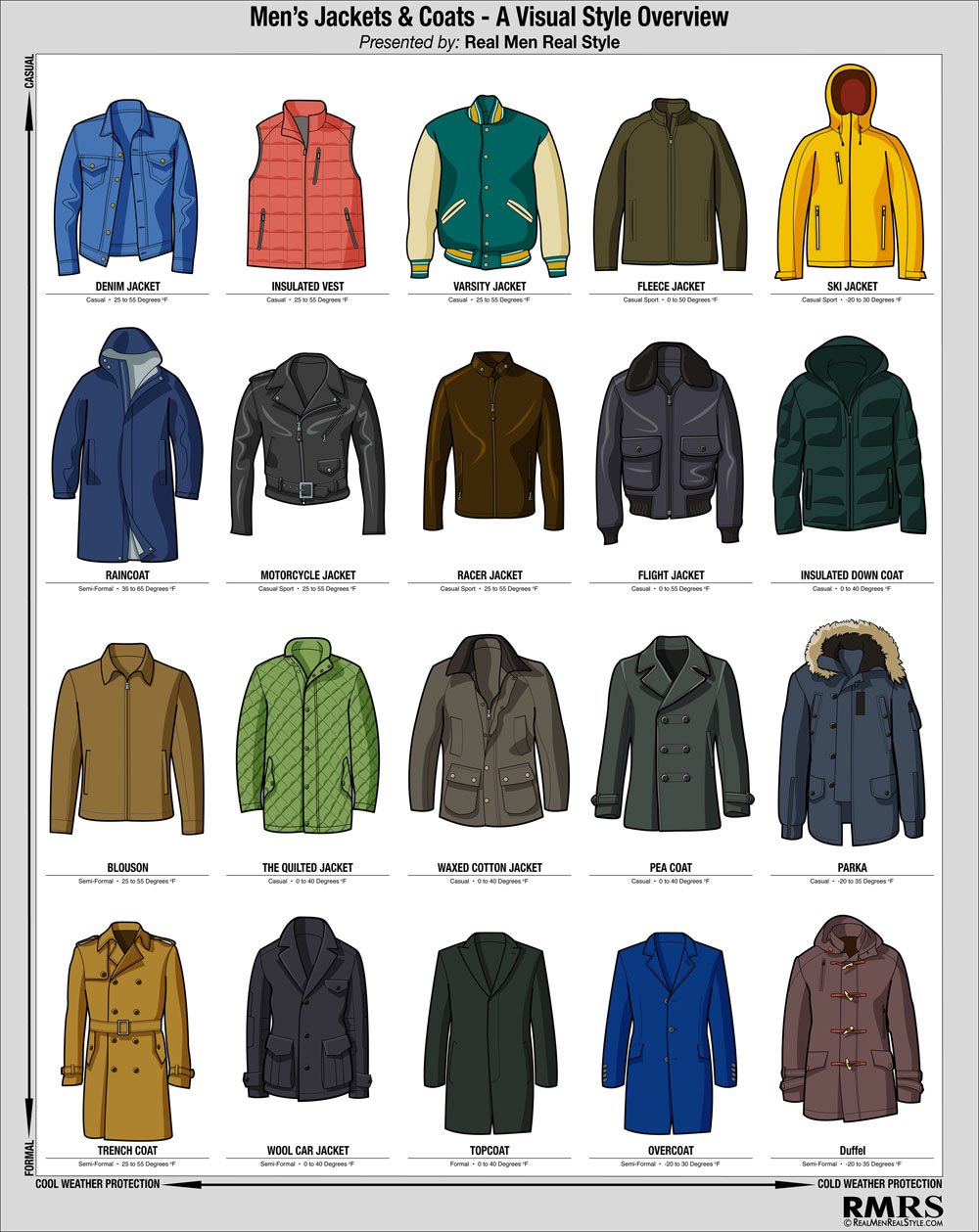 Mens-Jacket-Coats-Inforgraphic-RMRS-1000