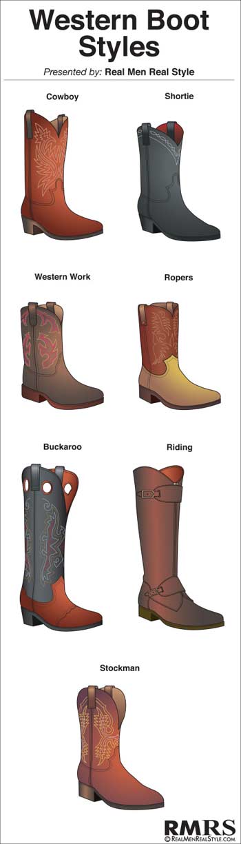 How To Wear Cowboy Boots | Ultimate Guide To The Western Boot