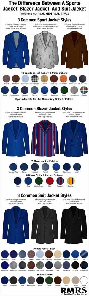 Sports Jacket - Blazer - Suit - What&39s The Difference?