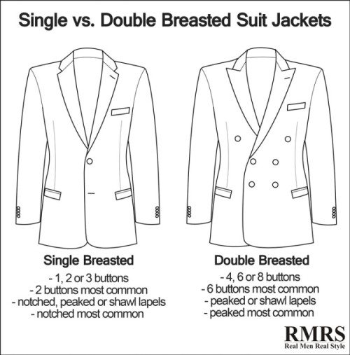 How To Buy Men's Suits | Rules For Buying The Perfect Suit