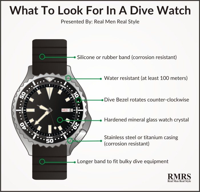 what to look for in a dive watch