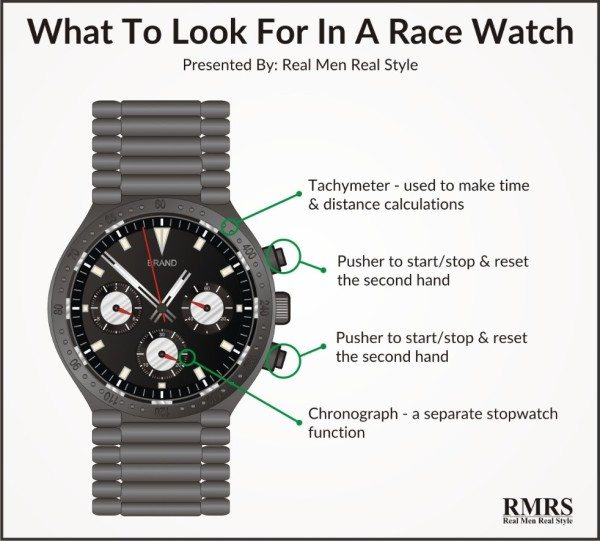 racing watch