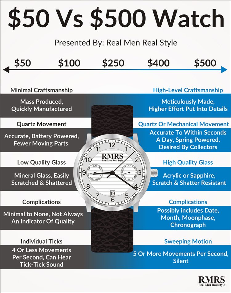 watch-price-details-article (1)
