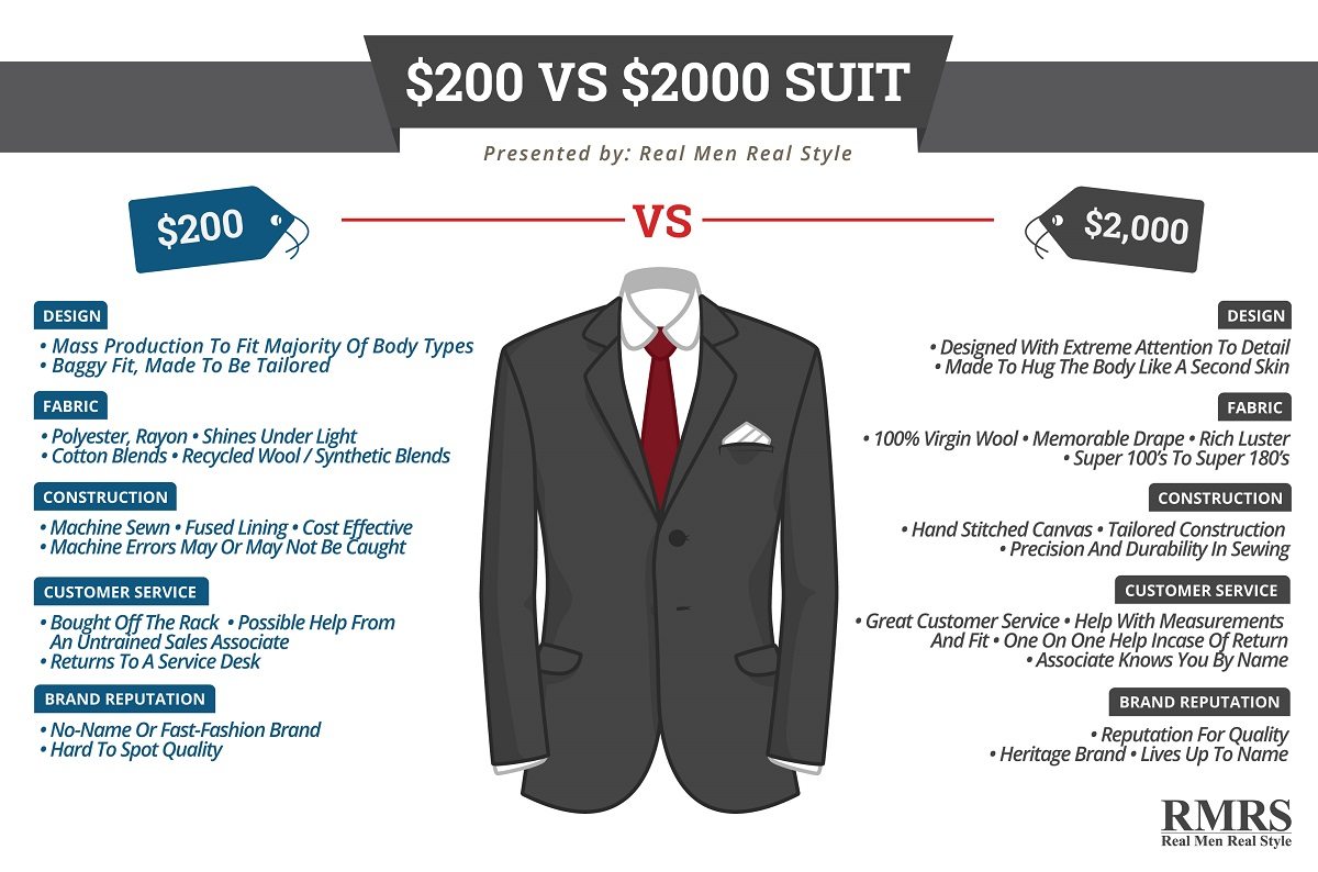 $200 Vs $2000 Suit | 5 Differences Between Low & High Quality