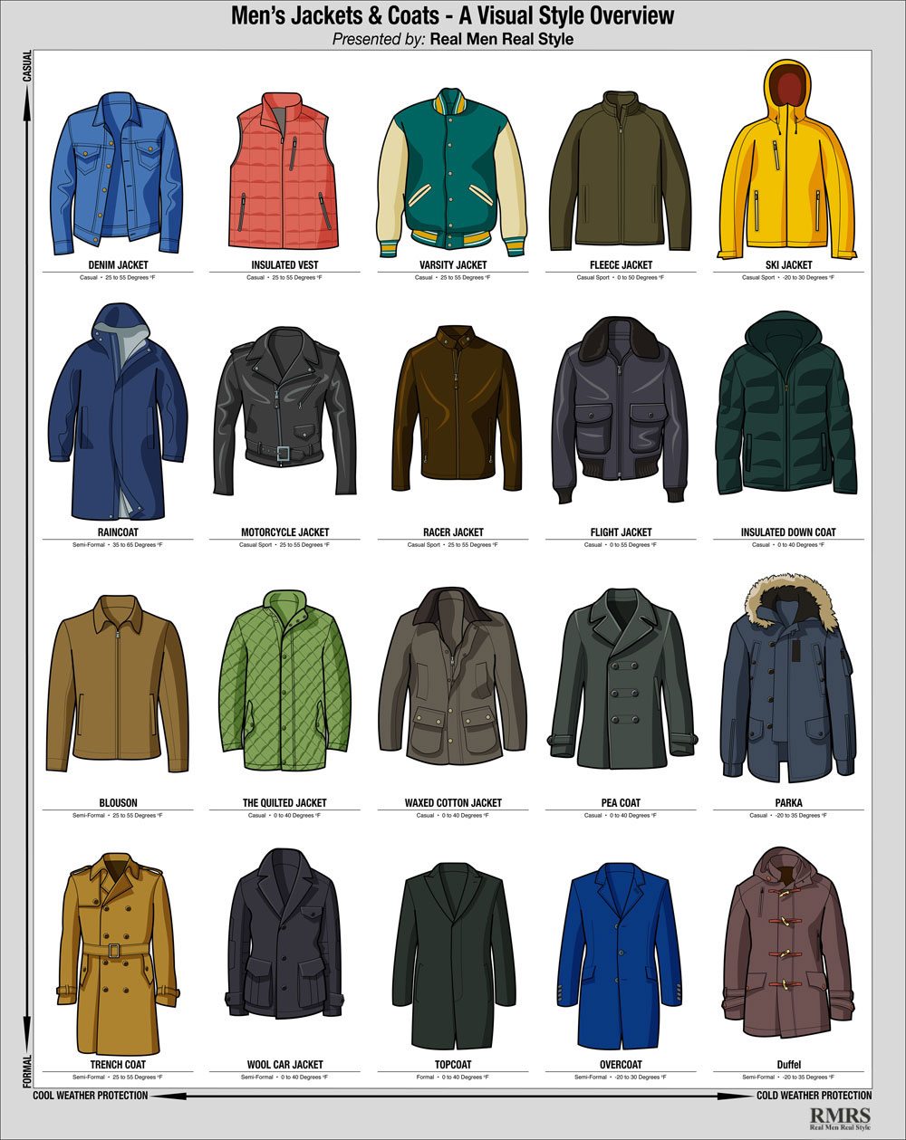 Men's Winter Jacket Infographic – Visual Style Guide To Cold ...