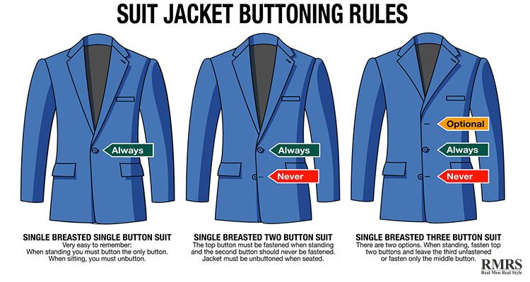 Suit Buttoning Rules For Men | Right Vs Wrong Way To Button Your