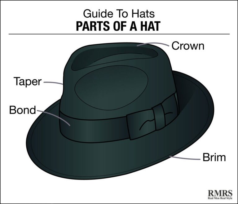 [Image: parts-of-a-hat-1-768x658.jpg]