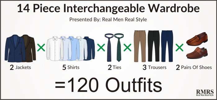 interchangeable mens wardrobe