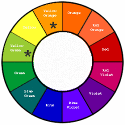 Color Wheel How To Use Complementary Colors Colour Wheels,Delta Airlines Baggage Fees For First Class