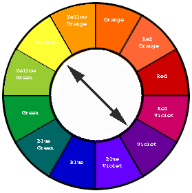 Complimentary colour wheel