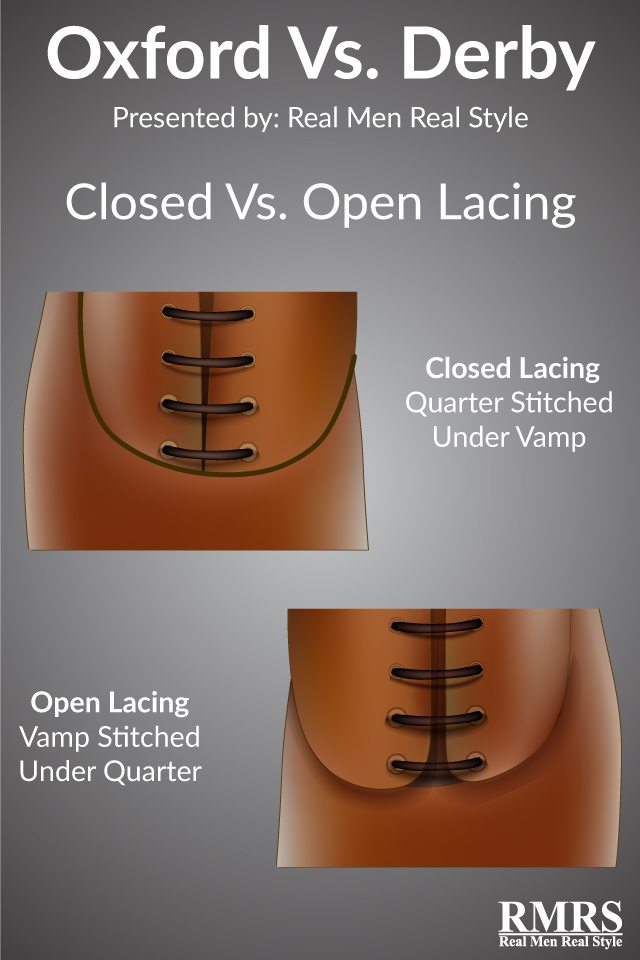 closed vs. open lacing shoes