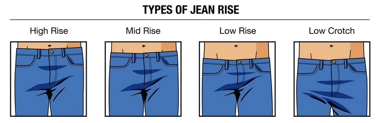Types of Jean RInse