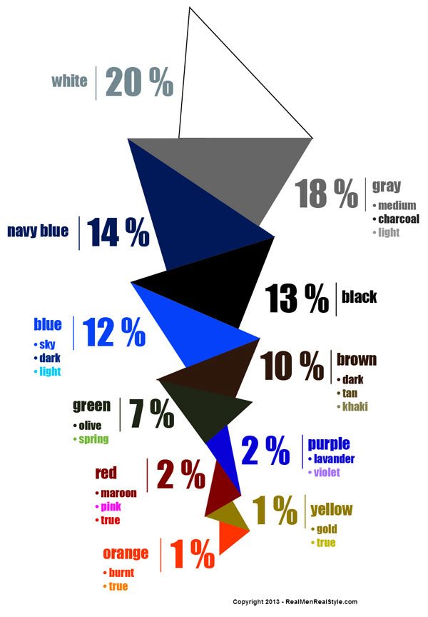 color-percentages-mens-wardrobe