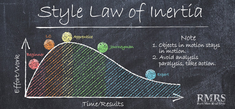 Style Law of Inertia