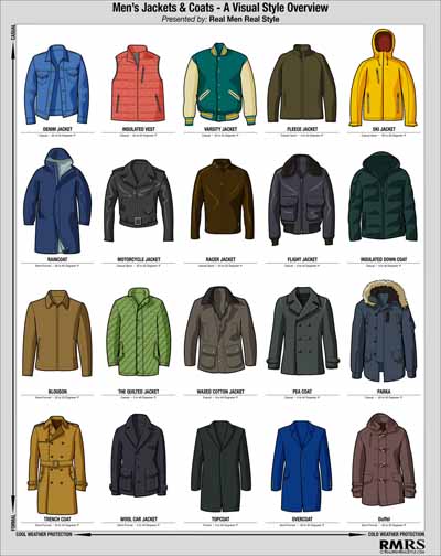 Styles Of Mens Coats - Coat Nj