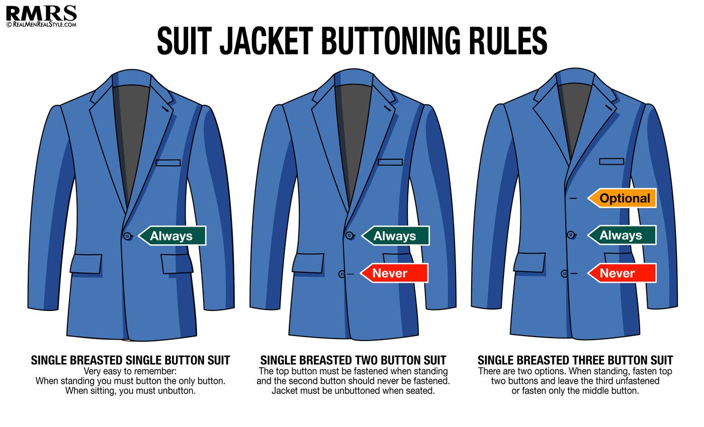 How To Button A Suit Jacket Infographic