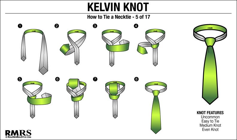 Choose the knot based on the type of the tie