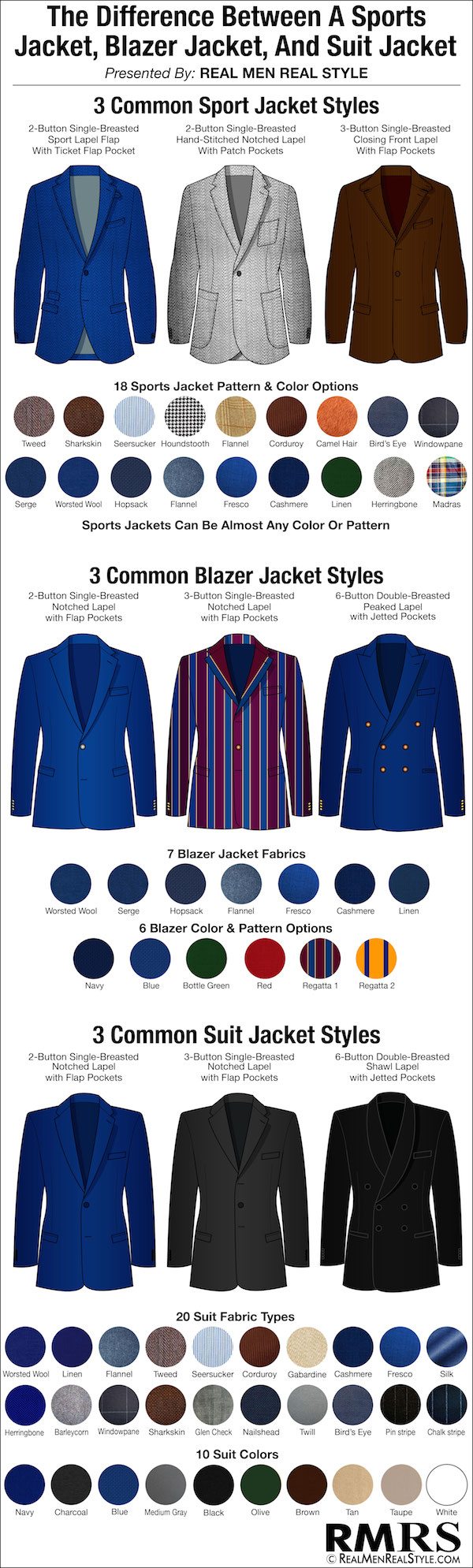 Suit, Sport Blazer Jacket Infographic