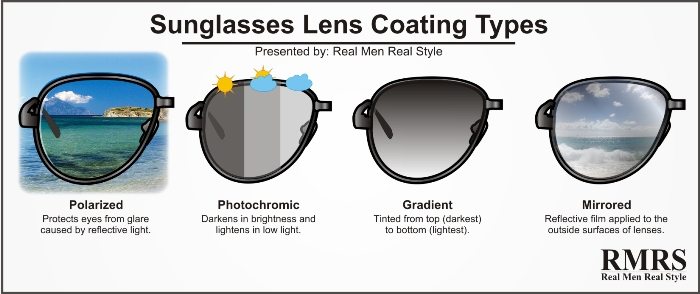 Buying Men's Sunglasses | Sunglass Style Guide | How To ...