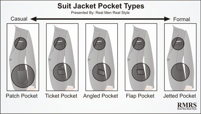 5 Suit Jacket Pocket Types 4