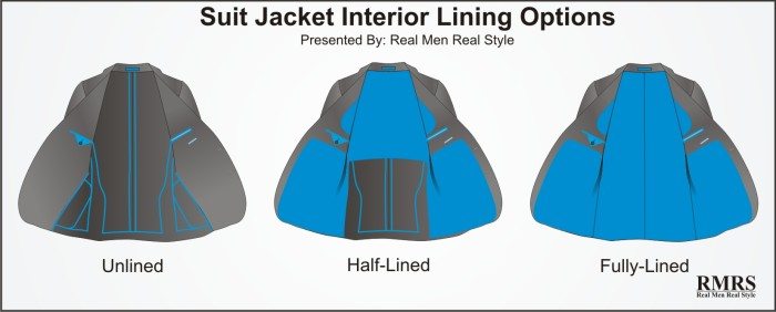 suit jacket lining options