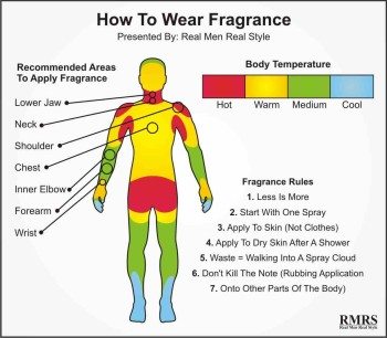 Fragrance Application Chart 4