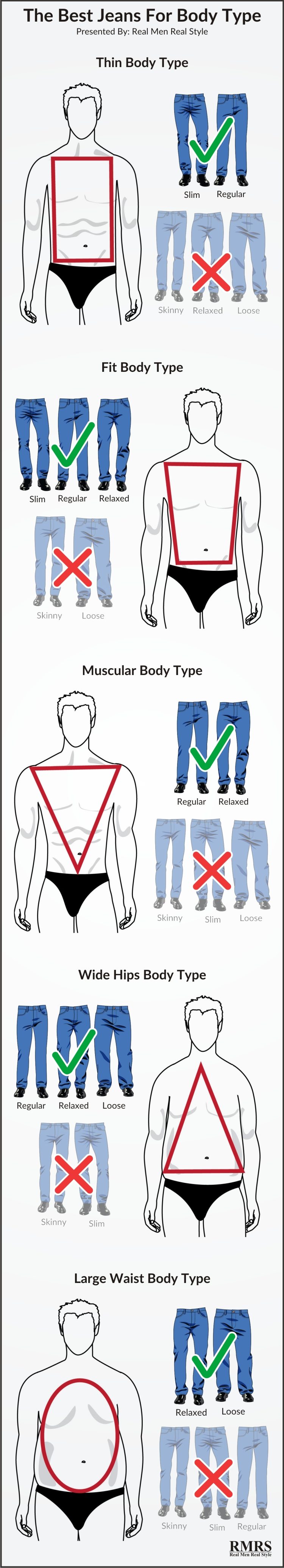 Best Jeans Type Infographic | Jean Fit Guide Men