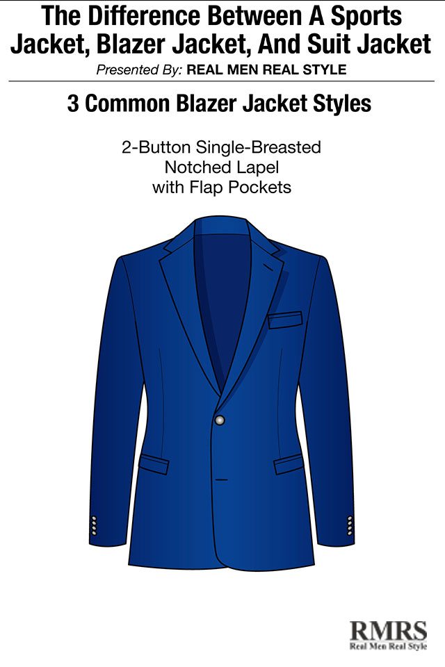 How To Wear A Blazer | A Young Man's Guide To The Blazer Jacket