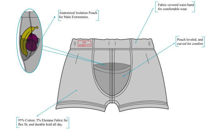 best mens underwear to prevent chafing - bullen-kishaba99