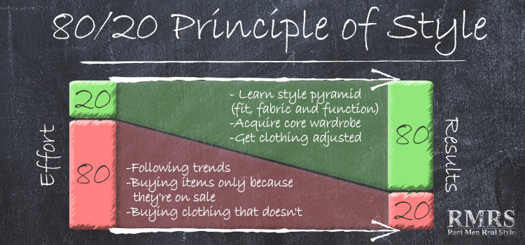 80/20 Principle of Style