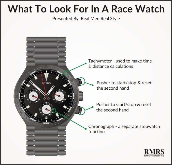 What to look for in a race watch (1)