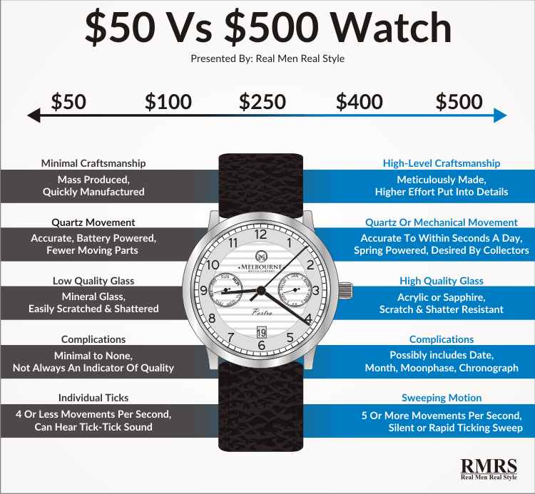 5 Key Differences Between A $50 Watch and a $500 Watch