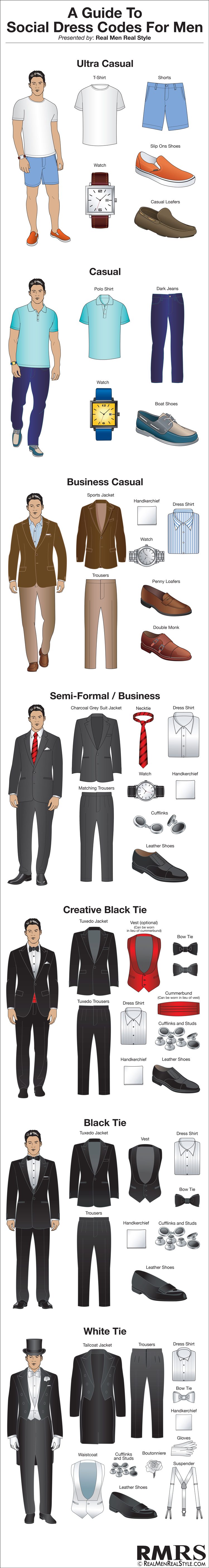 man's illustrated guide to different social dress codes