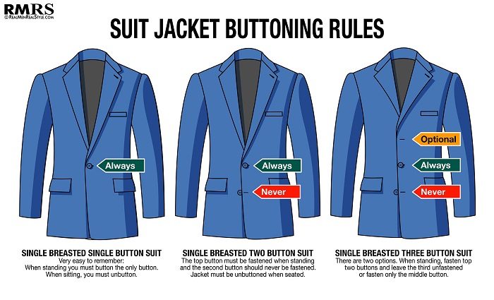 suit buttoning rules