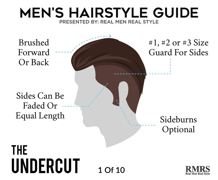 Best Men's Hairstyles 2021 - Attractive Haircuts For Men Women Love