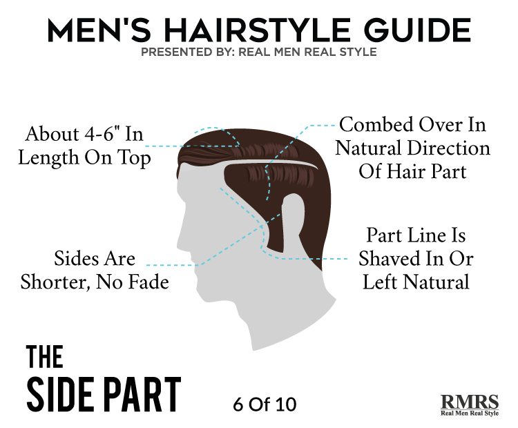 Best Men S Hairstyles 2020 Attractive Haircuts For Men Women Love