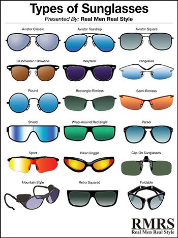 style-knowledge-mens-sunglasses-face-shapes