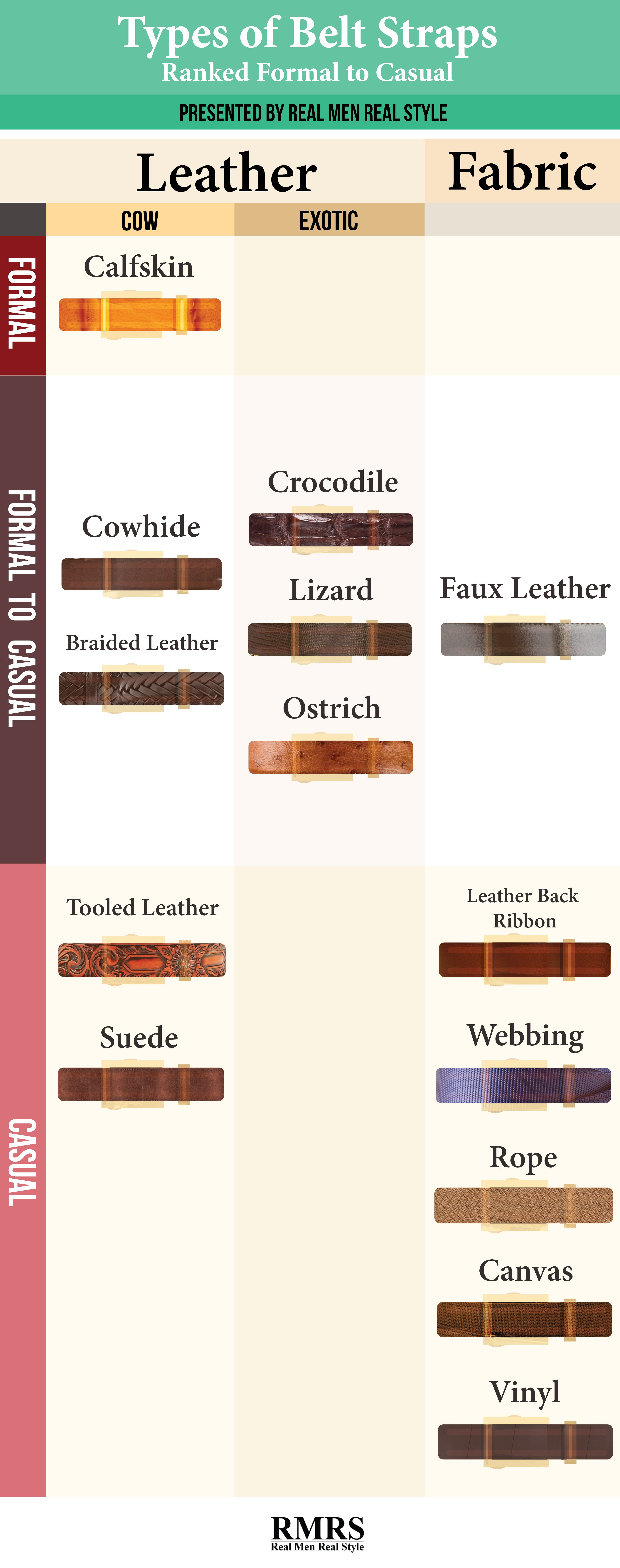 types of belt straps
