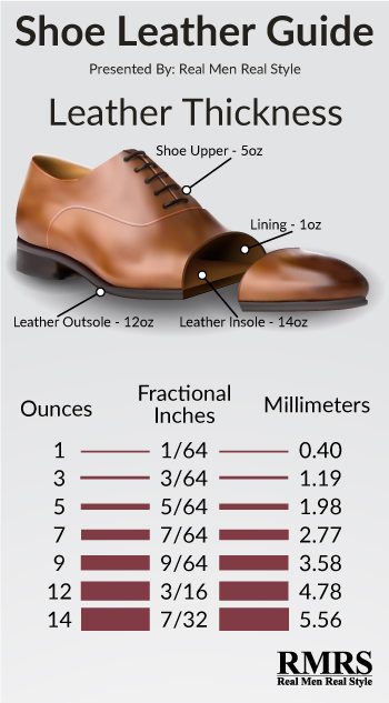 leather thickness guide