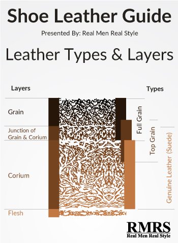 leather types and layers