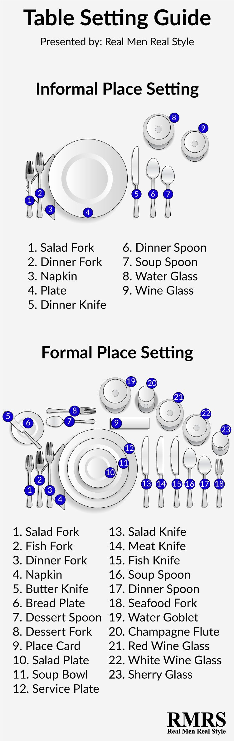 informal and formal table setting and etiquette.
