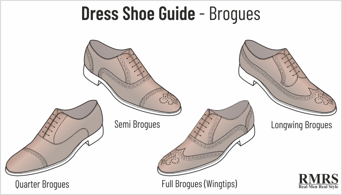Wingtip Dress Shoes - How Full Brogue Shoes Fit Into Your Wardrobe