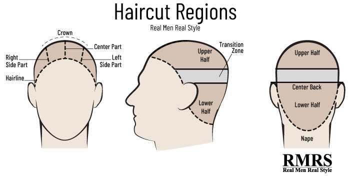 self hair cutting guide