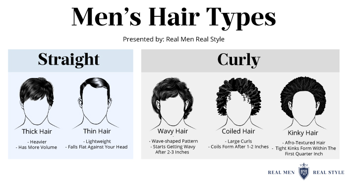 men's hair types