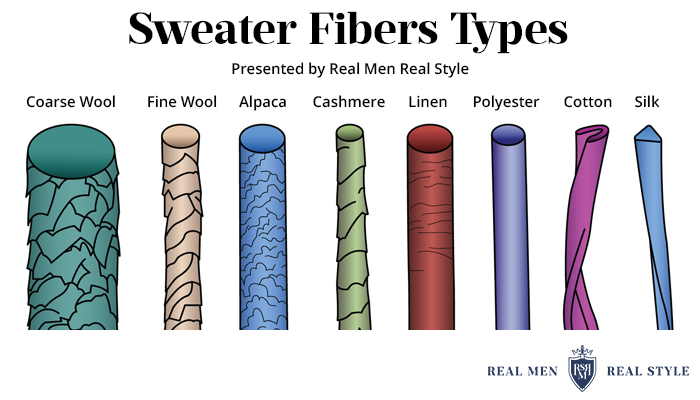 Arten von Pulloverfasern
