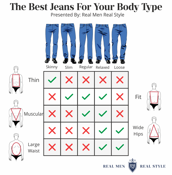 jeans fit guide