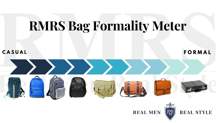 RMRS Bag Formality Meter Infographic