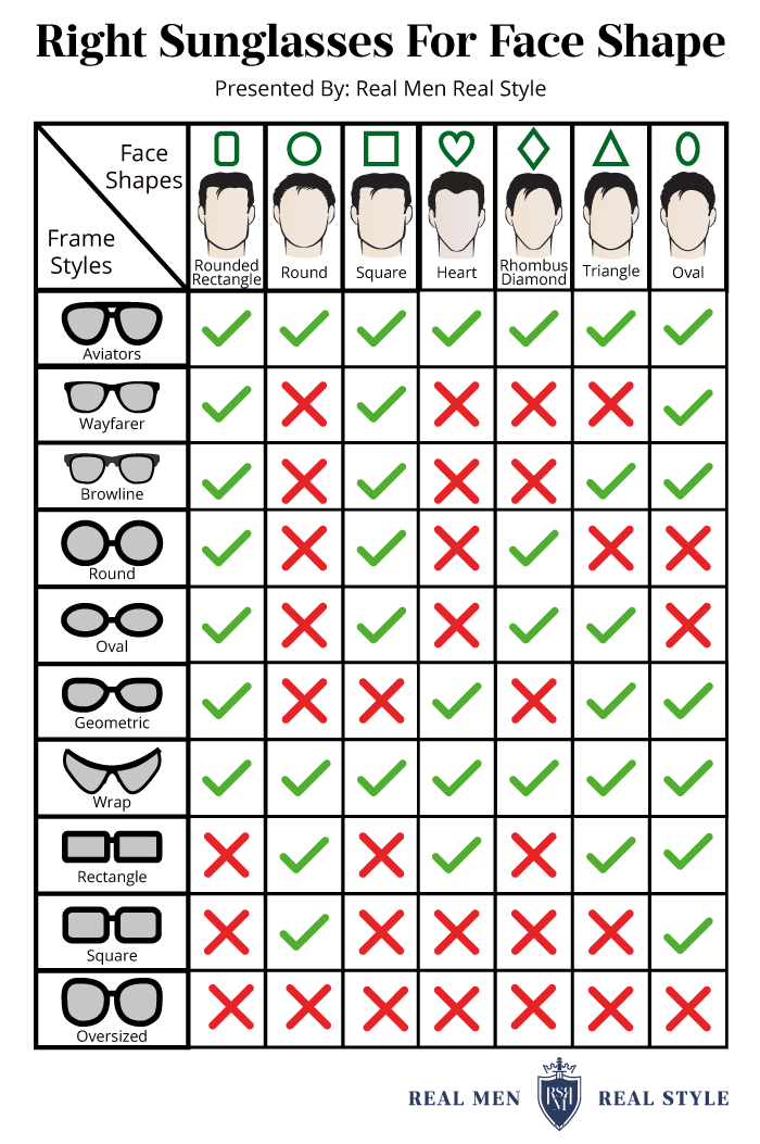 sunglasses for men face infographic